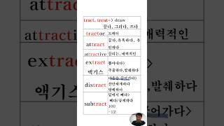 듣다보면 외워지는ㅣ속성 단어암기ㅣ토익ㅣ편입영어ㅣ공무원시험ㅣ수능영어ㅣ영어단어ㅣ영어단어쉽게 외우기