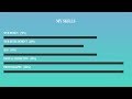 Awesome Animated skills bar using only HTML & CSS | Progress Bar HTML CSS