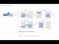 Leetcode 232. Implement Queue using Stacks, Two Approaches