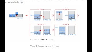 Leetcode 232. Implement Queue using Stacks, Two Approaches