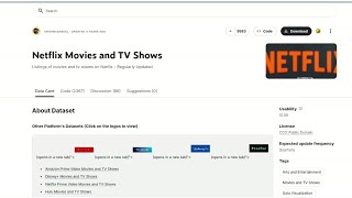 Internship Task 1 – Data Collection | Netflix Dataset Analysis @Technohacksedutech