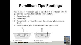 Perancangan Pondasi Telapak