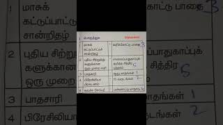 #பொருத்துக #சாலை பாதுகாப்பு விதிகள் மற்றும் நெறிமுறைகள் #