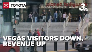 Las Vegas tourism sees 4.4% dip in visitors but revenue rises with affluent shift