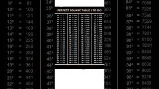 #maths .100 gacha bo'lgan sonlarning kvadrat jadvali.