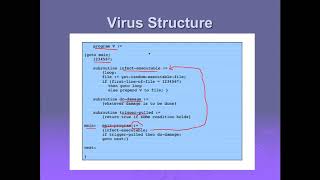 Malicious Software 2