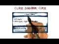 Class Diagram: Class - Georgia Tech - Software Development Process