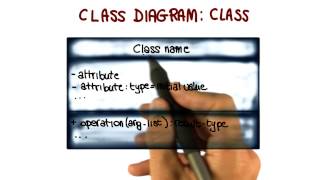 Class Diagram: Class - Georgia Tech - Software Development Process