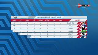 ستاد مصر - إبراهيم عبد الجواد يستعراض جدول ترتيب الدوري حتى الآن ومباريات الجولة الخامسة