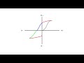 the hysteresis loop explained