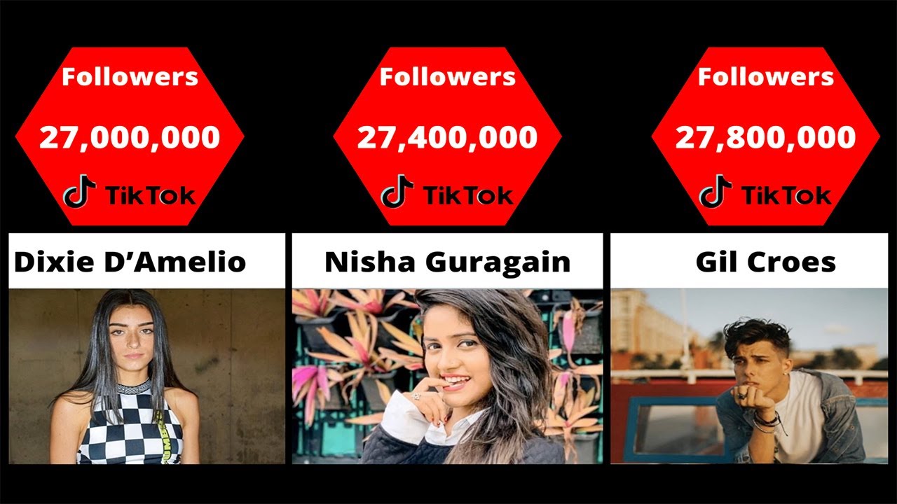 Most Followed TikTok Accounts - Comparison - YouTube