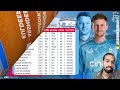 ind vs eng ind vs eng prediction india vs england 1st odi prediction 2025