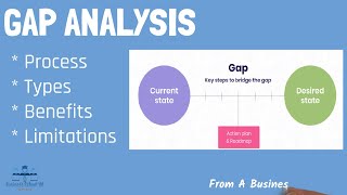 What is GAP Analysis? | From A Business Professor