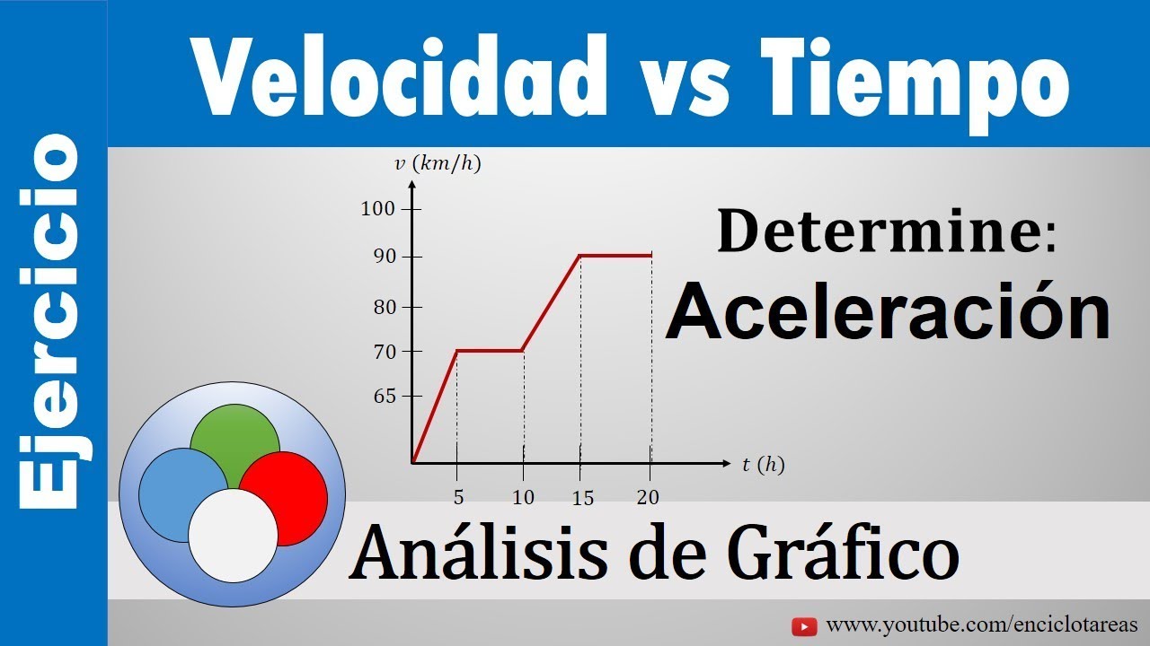 GRÁFICO VELOCIDAD VS TIEMPO- EJERCICIOS RESUELTOS (Determine La ...