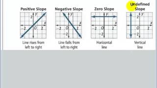 Alg2 - Week 4 - 2-3 Linear Functions and Slope-Intercept Form