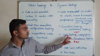Lect 22 Static Testing vs Dynamic Testing