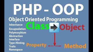 Inheritance in Object Oriented Programming (PHP)-Part-6