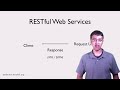 REST Web Services 07 - REST Response