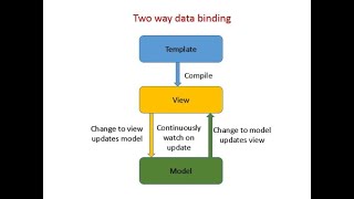 11 Data Binding Angular 8 Speak Khmer