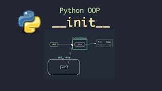 Instance Initializer "__init__" method | Python OOP tutorial - Part 4