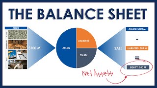 The Balance Sheet