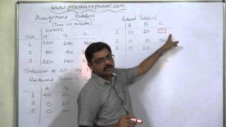Assignment Problem - 3 Hungarian Assignment Method - HAM - 1