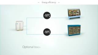 Daikin Conveni Pack - Commercial refrigeration