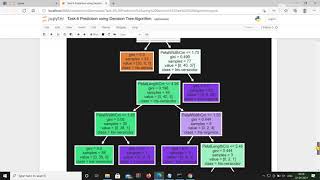 #GRIPAPRIL21​​​#TSF​​​ Task-6: Prediction using Decision Tree Algorithm and visualize it Graphically