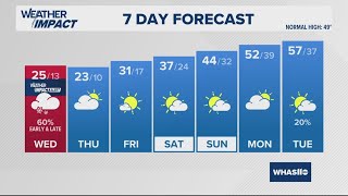 One more round of snow on the way | Feb. 19, 2025 #WHAS11 6 a.m. weather