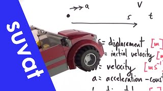 SUVAT Equations of Motion - A Level Physics