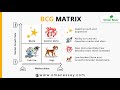 BCG Matrix (With Apple Inc Case Study) - CMA Inter/CA Inter/IPCC  - Strategic Management - July 2021