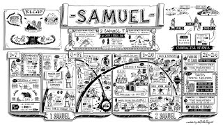 Samuel: Prologue, From Adam to Sam