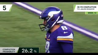 Kirk Cousins 5 Most Improbable Completions from the 2022 NFL Regular Season | Next Gen Stats