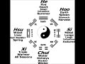 taoist six healing sounds 养生六字诀