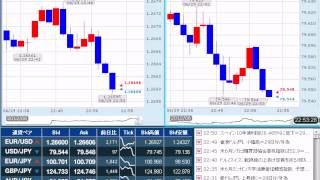 【FX経済指標】2012年6月29日★22時45分：米)シカゴ購買部協会景気指数