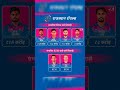 List of players with potential retention and RTM card of Rajasthan Royals ahead of IPL 2025 Mega