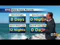 weather whys 2024 weather recap