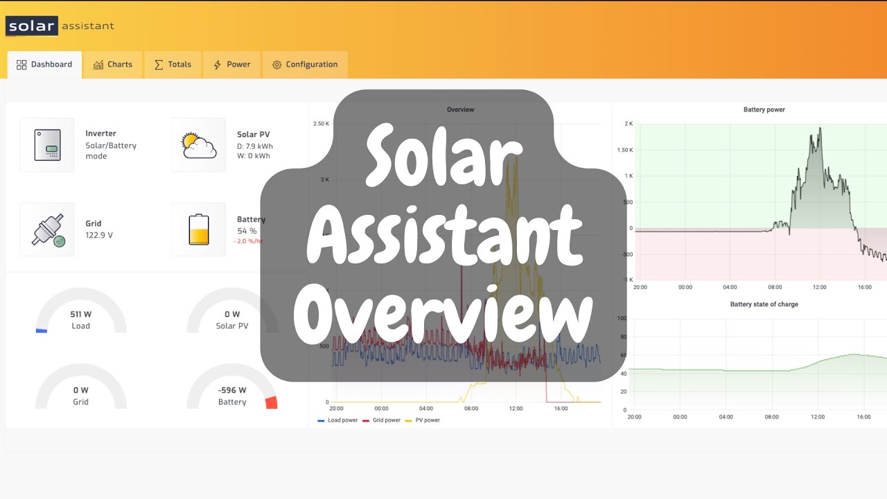 Solar Assistant Overview Youtube