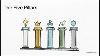 Unlock the 3 Secret Levers That Can Triple Your Growth