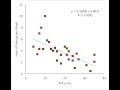 Scatter Plot Excel