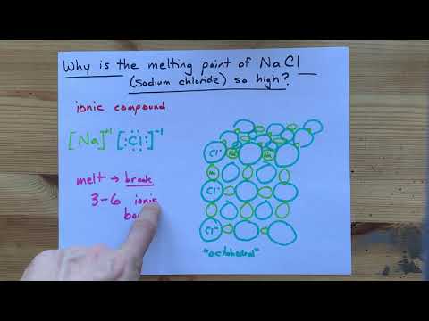 Which chloride has the highest melting point?