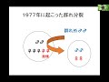 山極先生ご退職祝賀シンポ 07山極最終講義