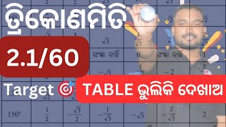 ଦଶମ/ଜ୍ୟାମିତି/ତ୍ରିକୋଣମିତି/Day 2/TRIGONOMETRY TABLE IN ODIA/EXERCISE 4a trigonomet@highschoolsiksha