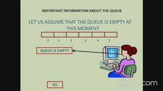 Implementing Queue in Python (Computer Science CBSE Class XII)