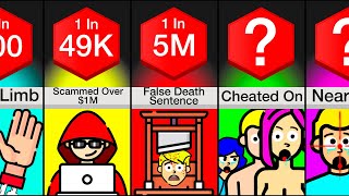 Probability Comparison: How Unlucky Are You?