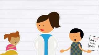 Teachers: Implement Common Core into Your Lessons, EASY!