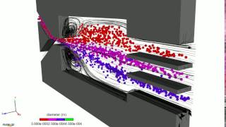 Microfluidics Particle Sorting Using Hydrodynamics