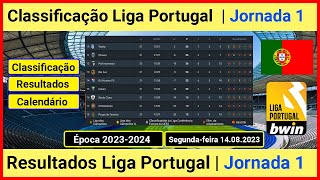 TABELA DE CLASSIFICAÇÃO DO CAMPEONATO PORTUGUÊS | classificação liga portugal