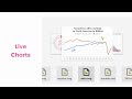 reviving static charts into live charts fast forward vis 2024