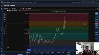 SwftCoin SWFTC CRYPTO, PRICE PREDICTION, TARGETS, ANALYSIS AND OPINION TODAY